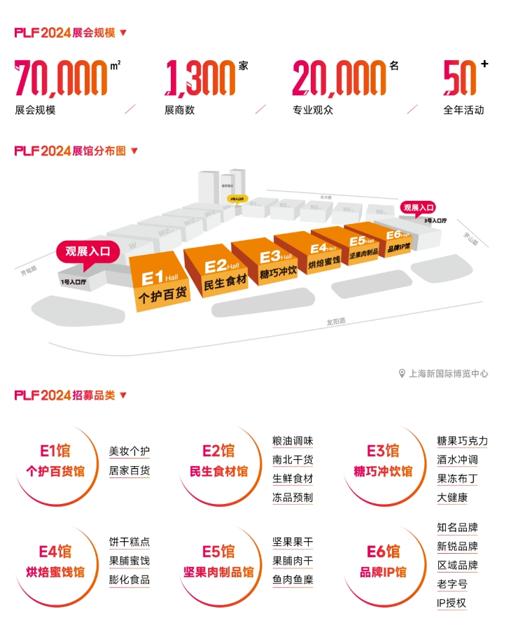 展會規(guī)模-匯總.png