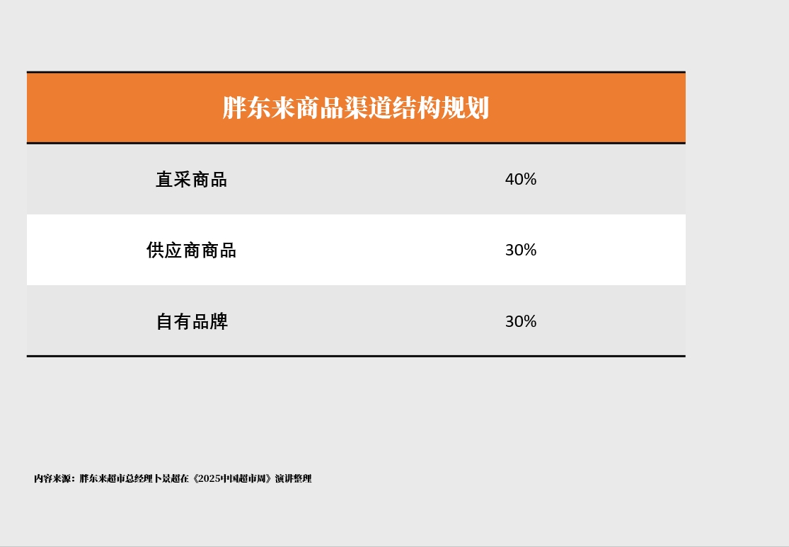 胖东来2.png