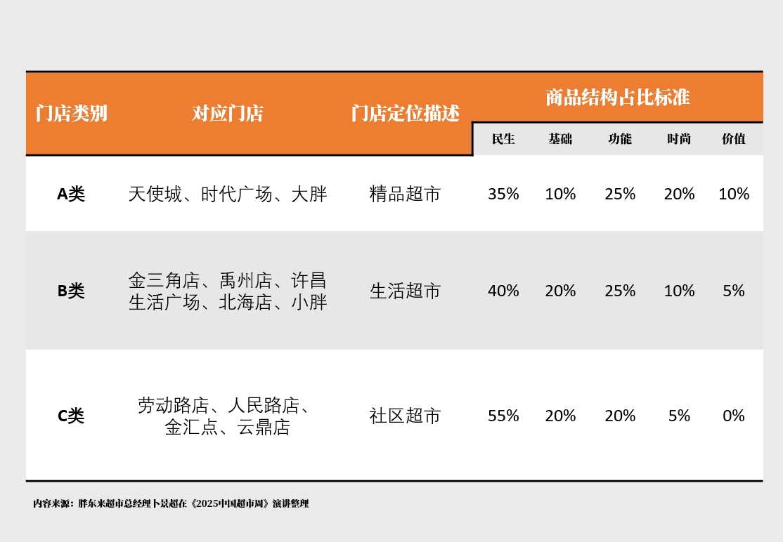 胖东来3.png